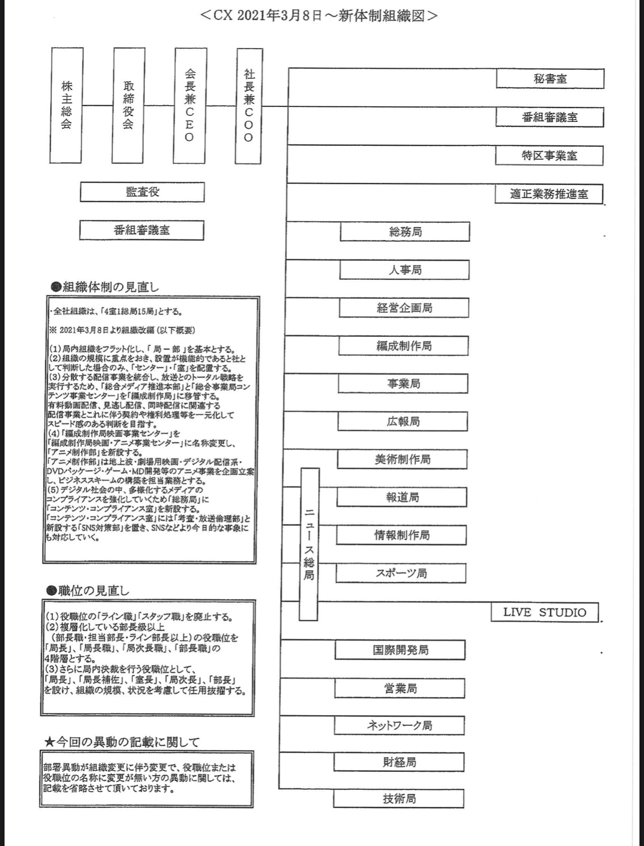 񋟐pX3516 ->摜>9 